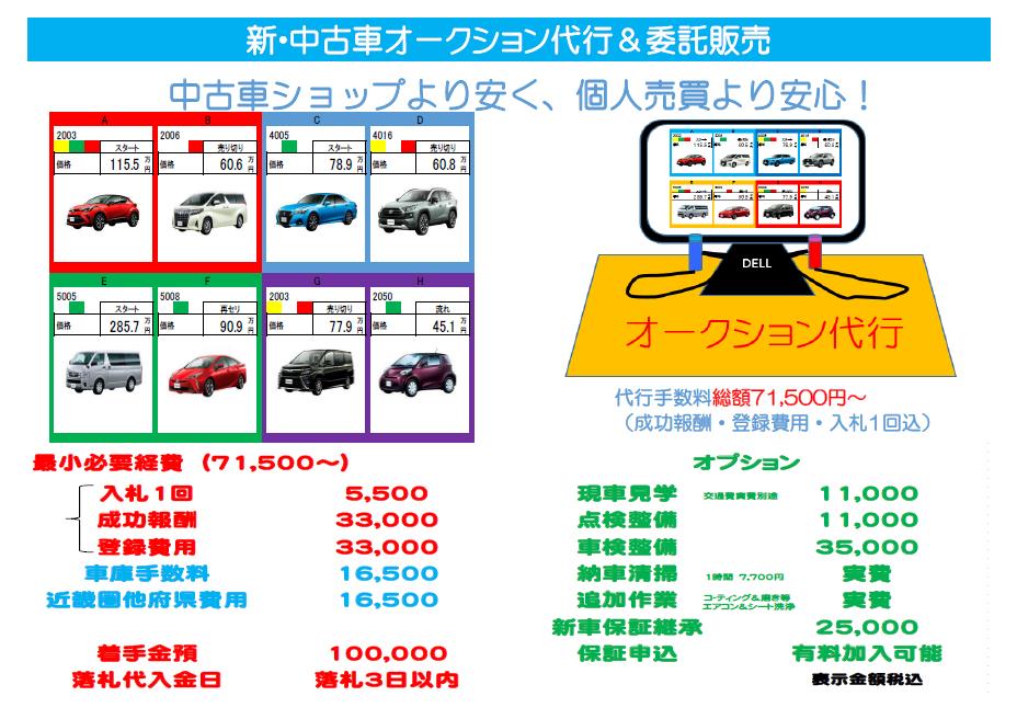 オークション代行 委託販売 Merit Corporation